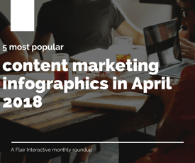 5 most popular content marketing infographics april 2018