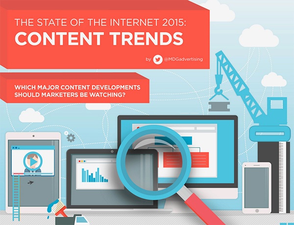 2015 content trends