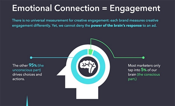 science of eye catching advertisements
